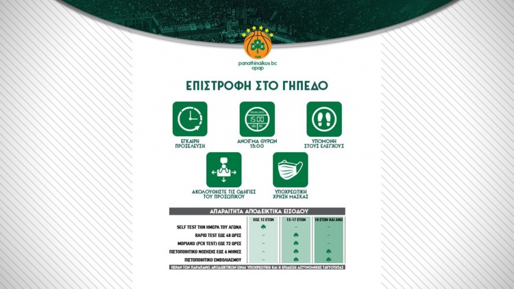 Οδηγίες από την ΚΑΕ Παναθηναϊκός για την επιστροφή του κόσμου στο ΟΑΚΑ
