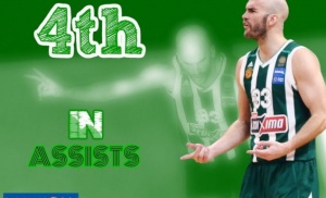 4ος πασέρ της Basket League o Καλάθης